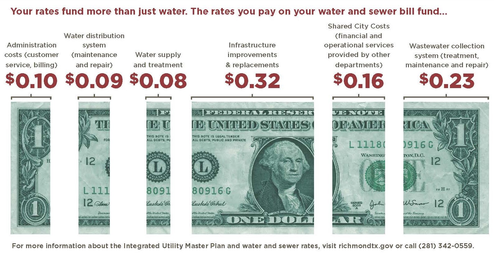 Richmond_Infographic dollar breakdown for Integrated Utility