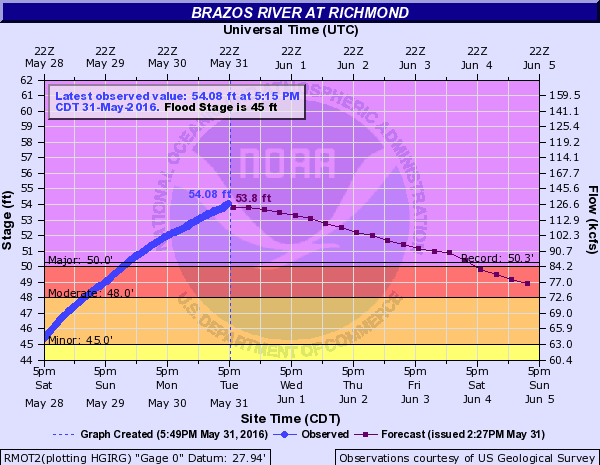 053116 river rising 6pm